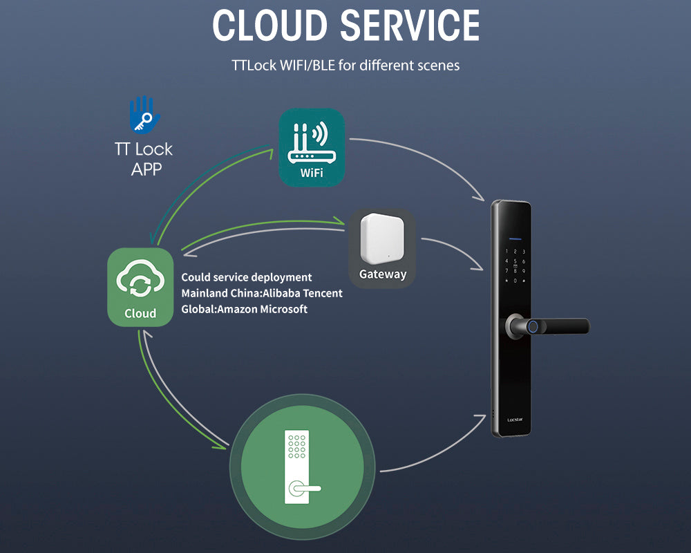 Exploring the Pros and Cons of Locstar Smart Locks